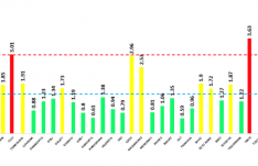 Már csak Temes és Kolozs megye piros zóna a fertőzöttség szempontjából